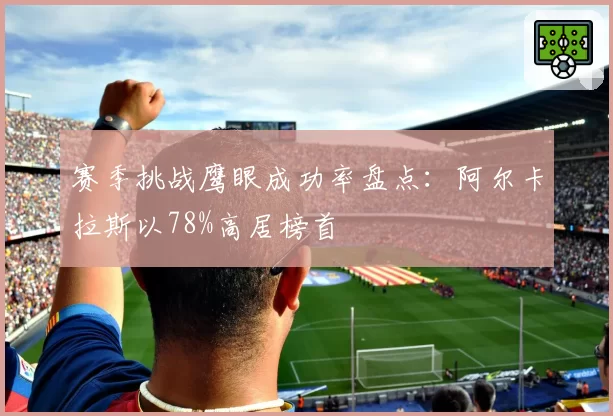 赛季挑战鹰眼成功率盘点：阿尔卡拉斯以78%高居榜首